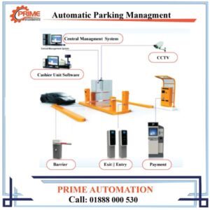 Automatic Parking Ticketing System