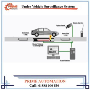 Under Vehicle Surveillance System